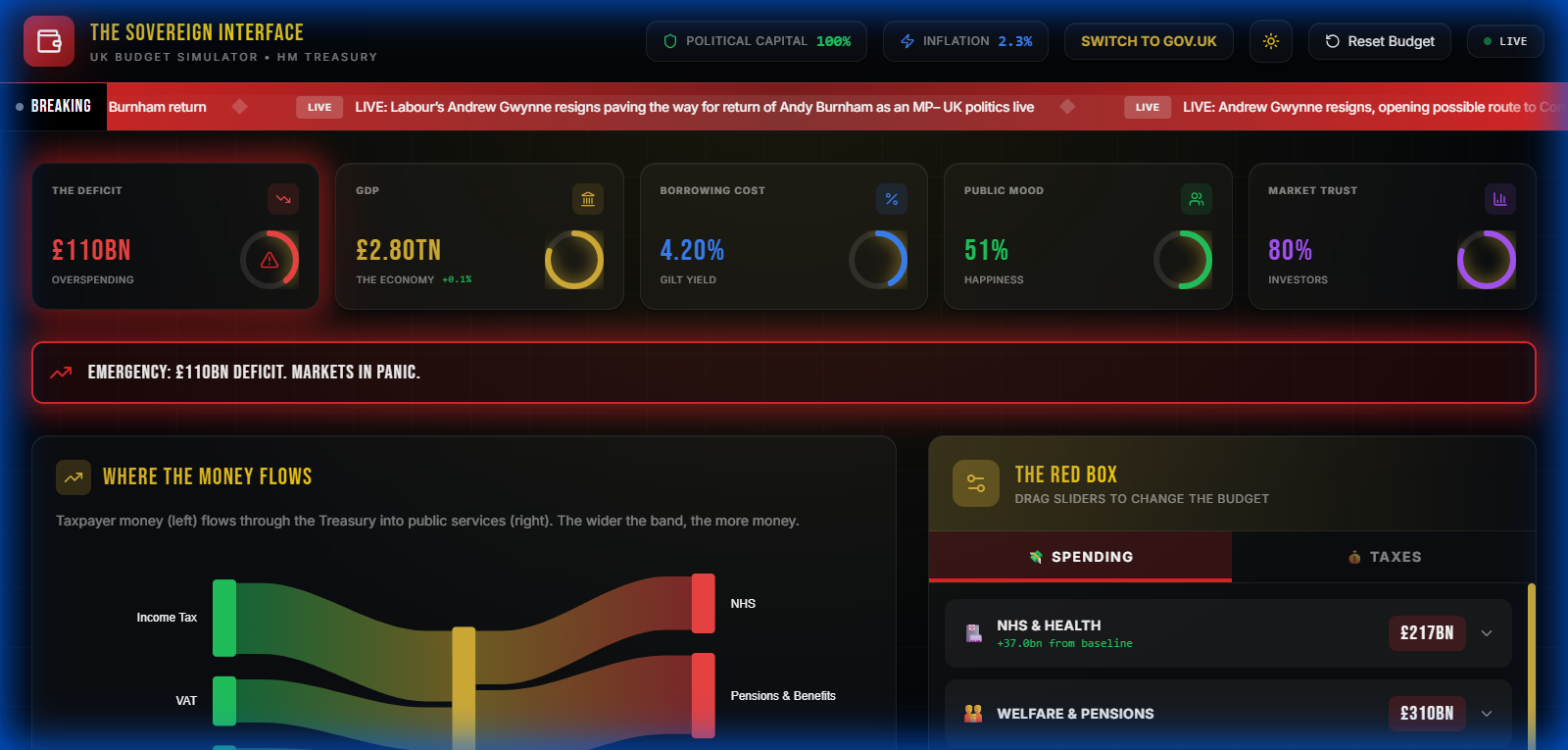 Dashboard showing increased NHS spending and market response