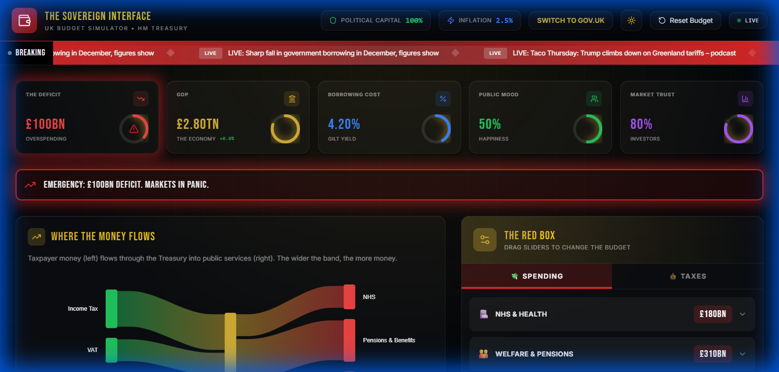 The Sovereign Interface dashboard showing the UK budget with Sankey flow diagram and KPI cards